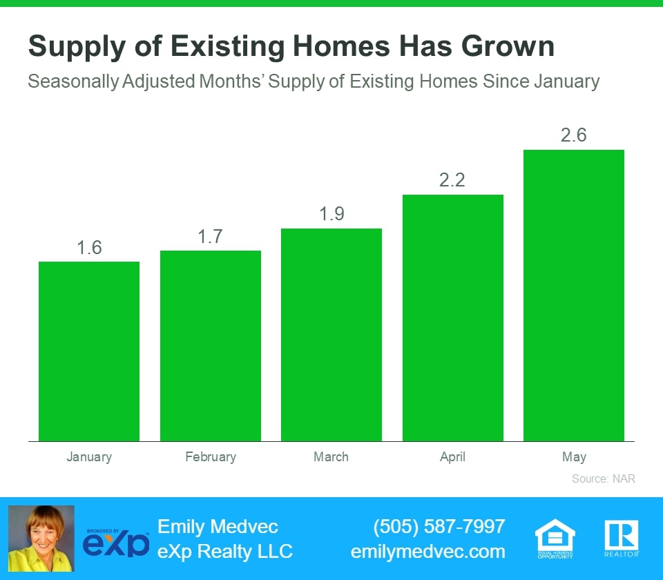 Santa-Fe-More-Inventory-Means-MORE-Opportunities