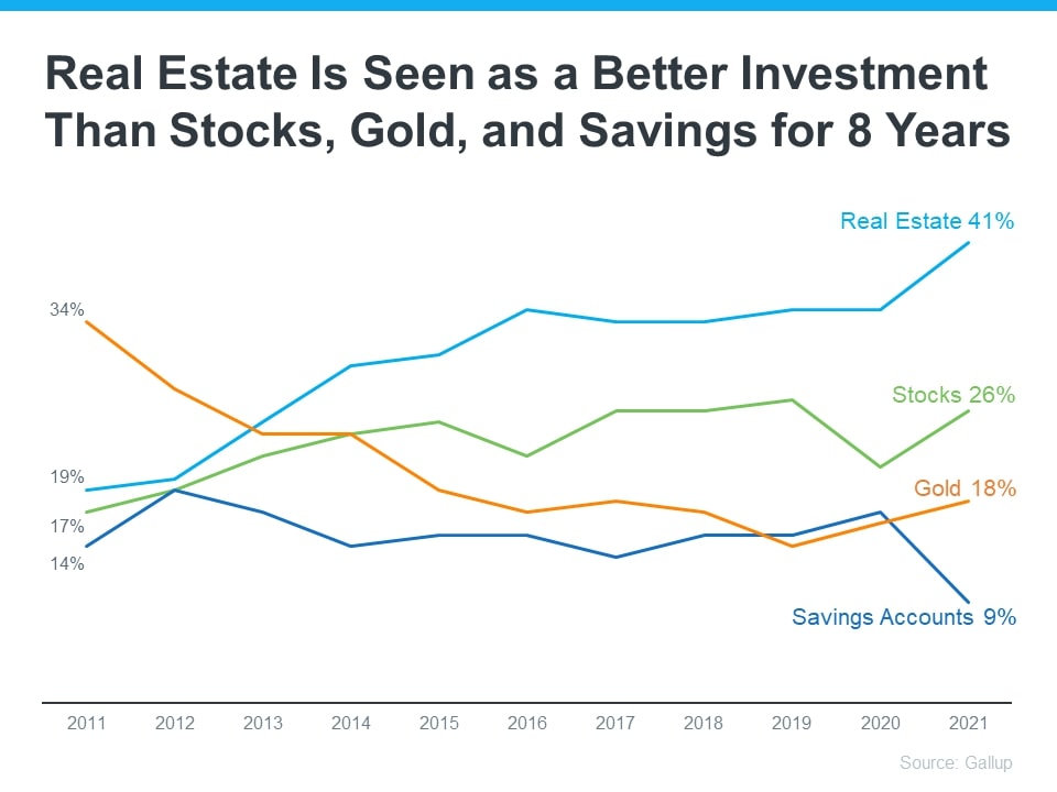 Best Investment Eight Years in a Row