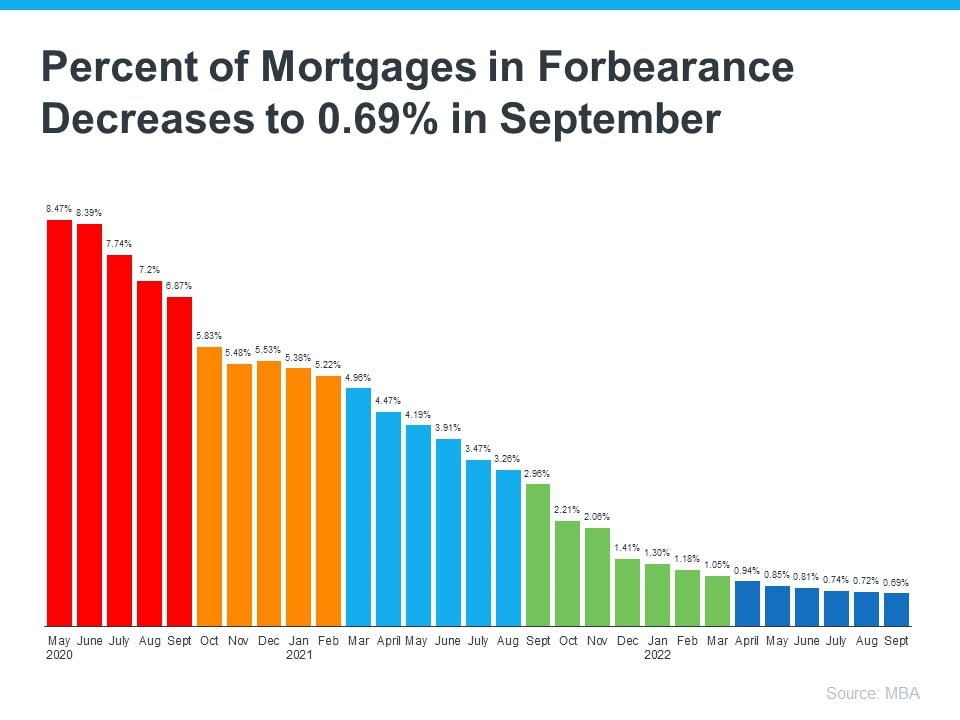 Home Equity