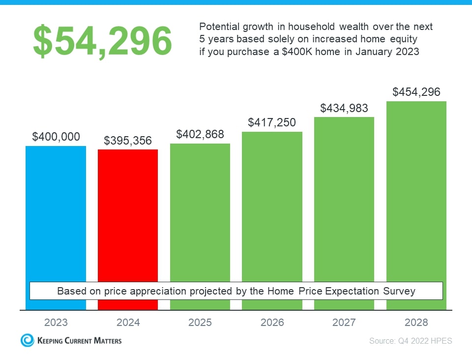 Why Buying a Home Is a Sound Decision