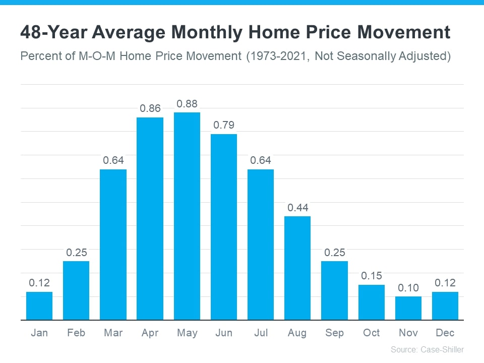 Shocking Headlines About Home Prices