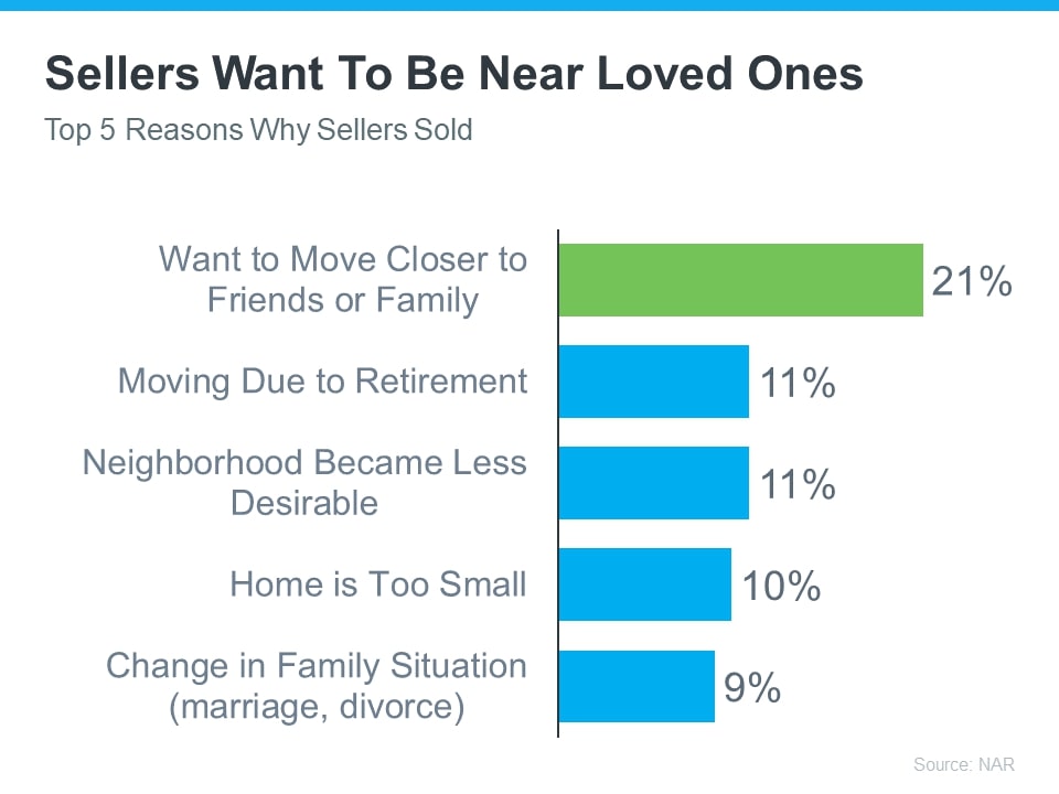 Are Grandparents Moving To Be Closer to Their Grandkids?