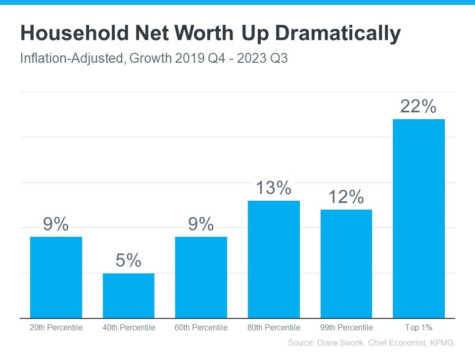 Growing Your Net Worth