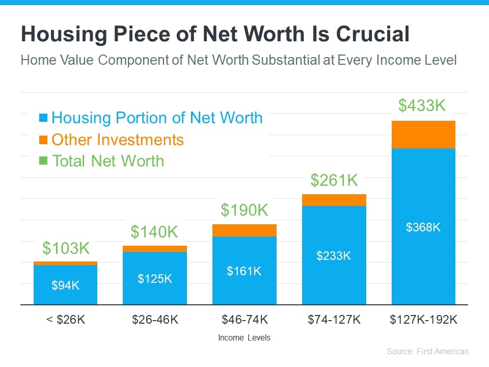 Growing Your Net Worth