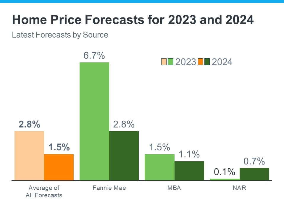 The Latest 2024 Housing Market Forecast