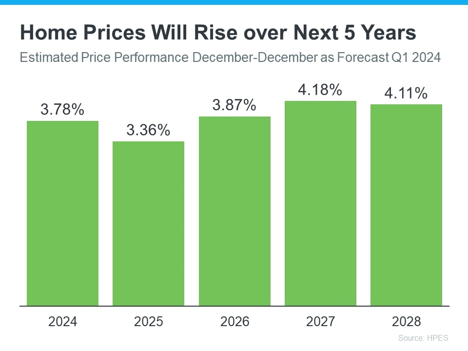 What's Up or Down With Prices and Rates?