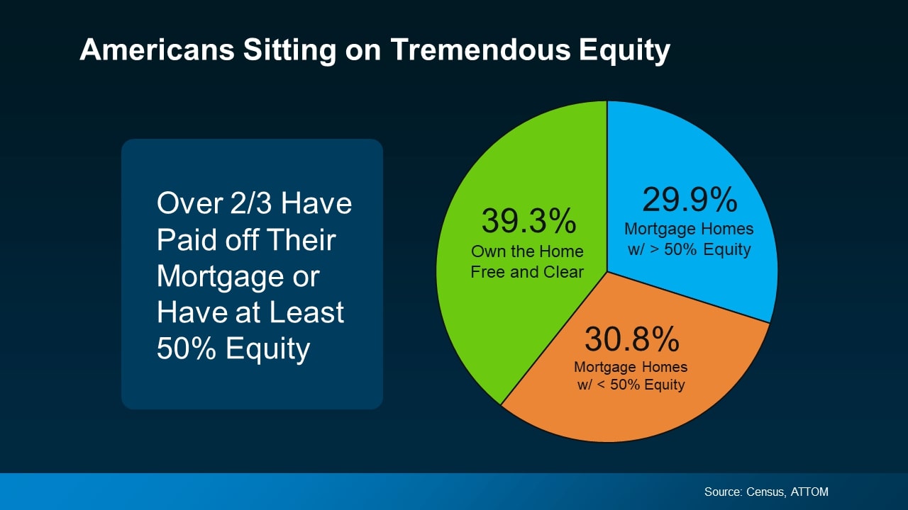 Curious About Selling Know Your Home Equity