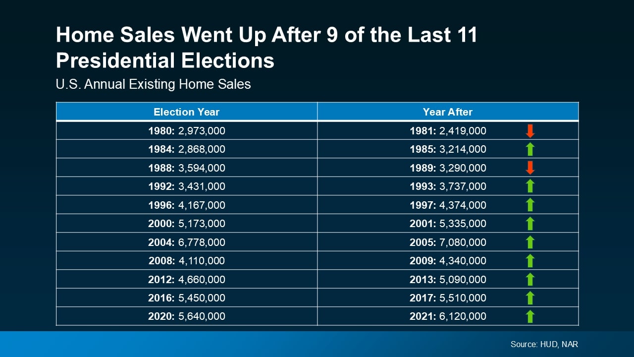 FAQ:2024 Elections Impact On Housing Market