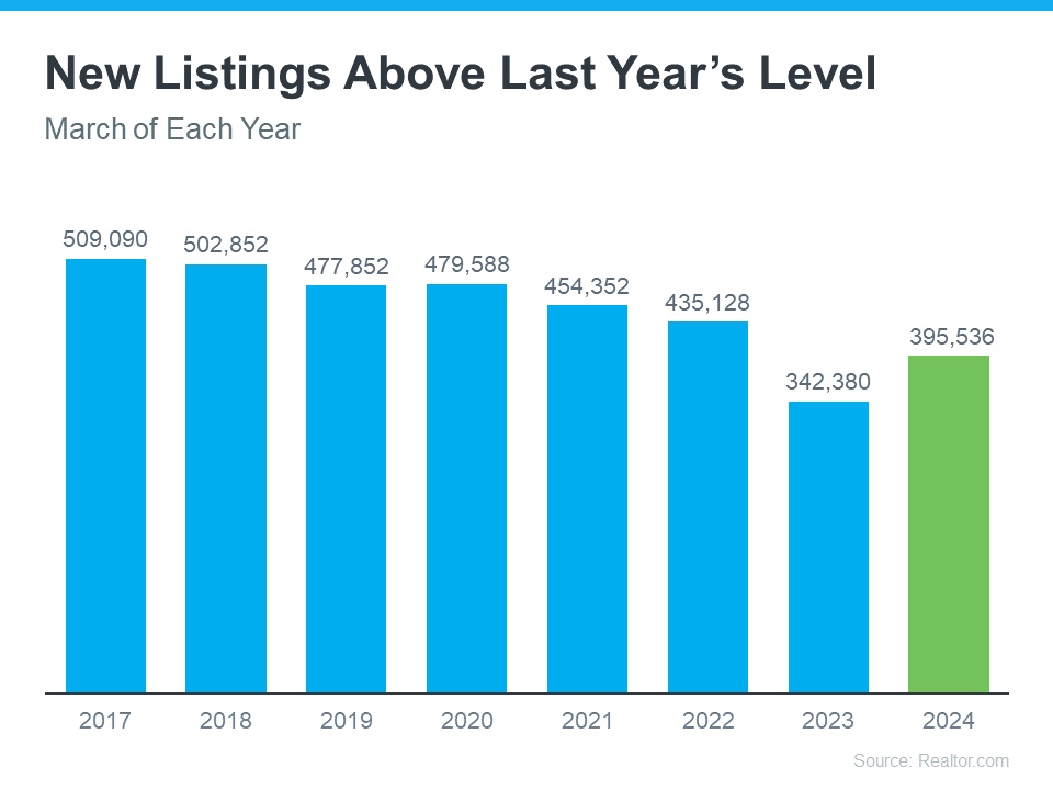 How Does More Inventory Impact Selling My Home? 2