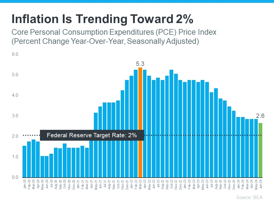 FAQ: How Our Economy and the FED Change Our Mortgage Rates