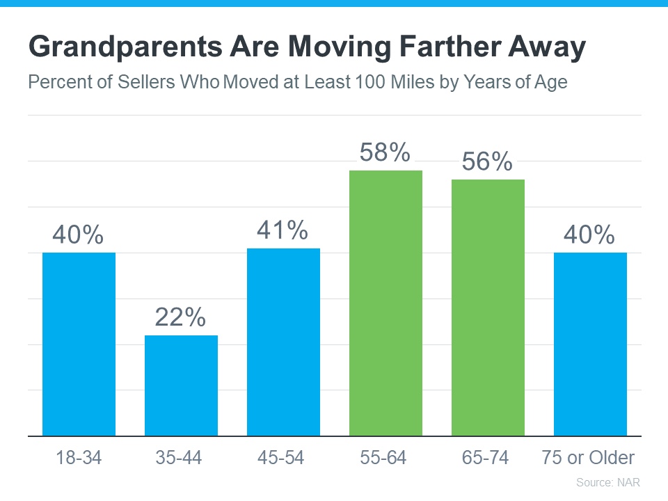 Look Who Is Moving! Grandparents! Why? 2