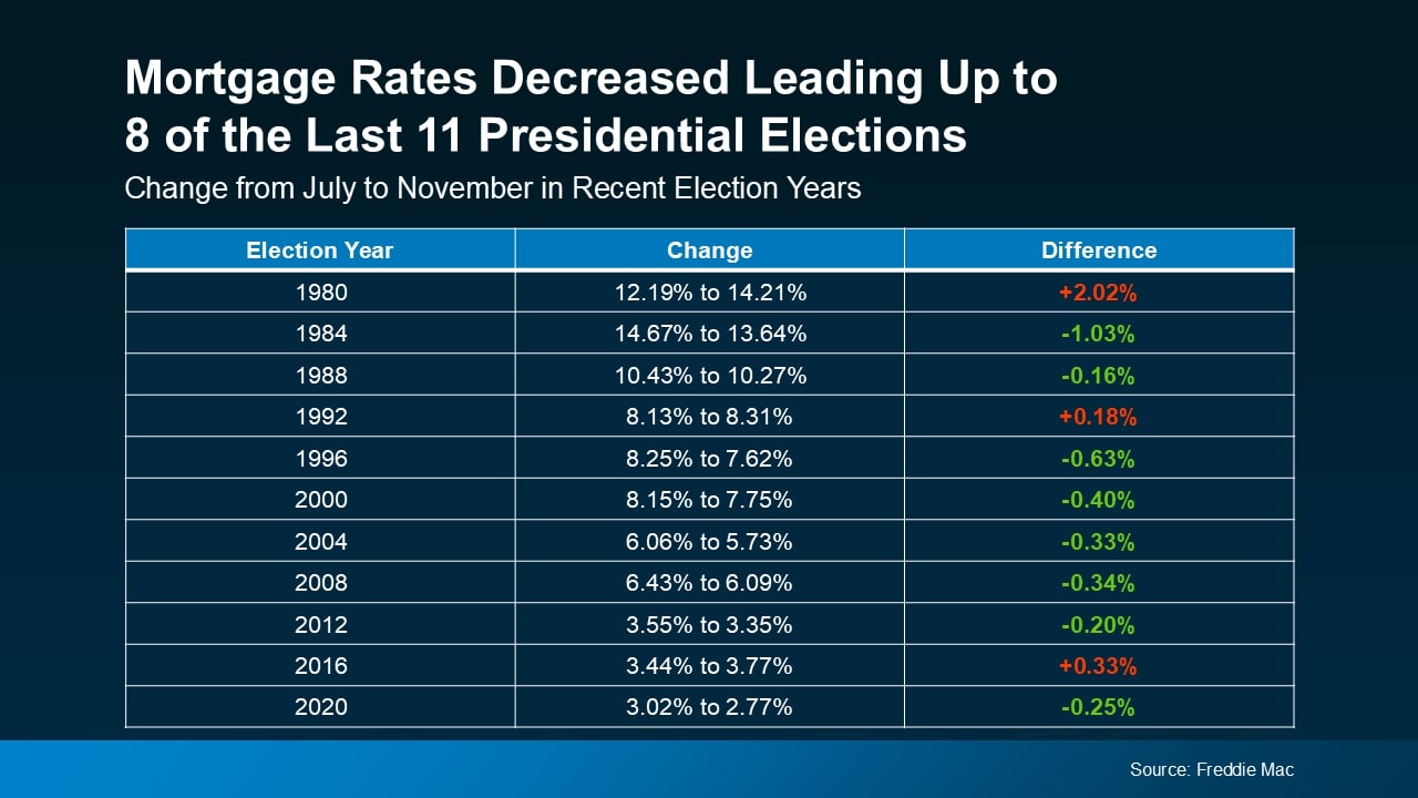 FAQ:2024 Elections Impact On Housing Market