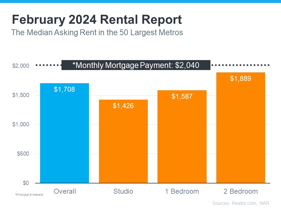 Rent_or_Buy_Now_It_Depends...2