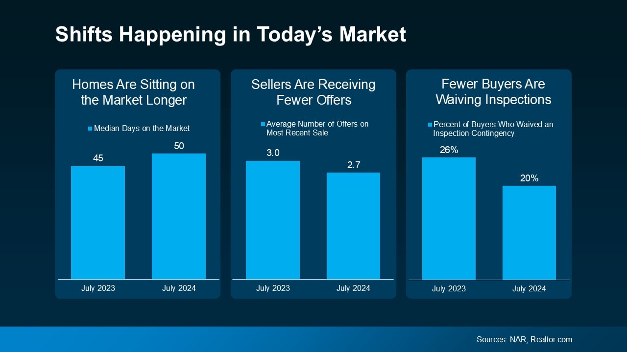 Is A Balanced Market Coming Soon