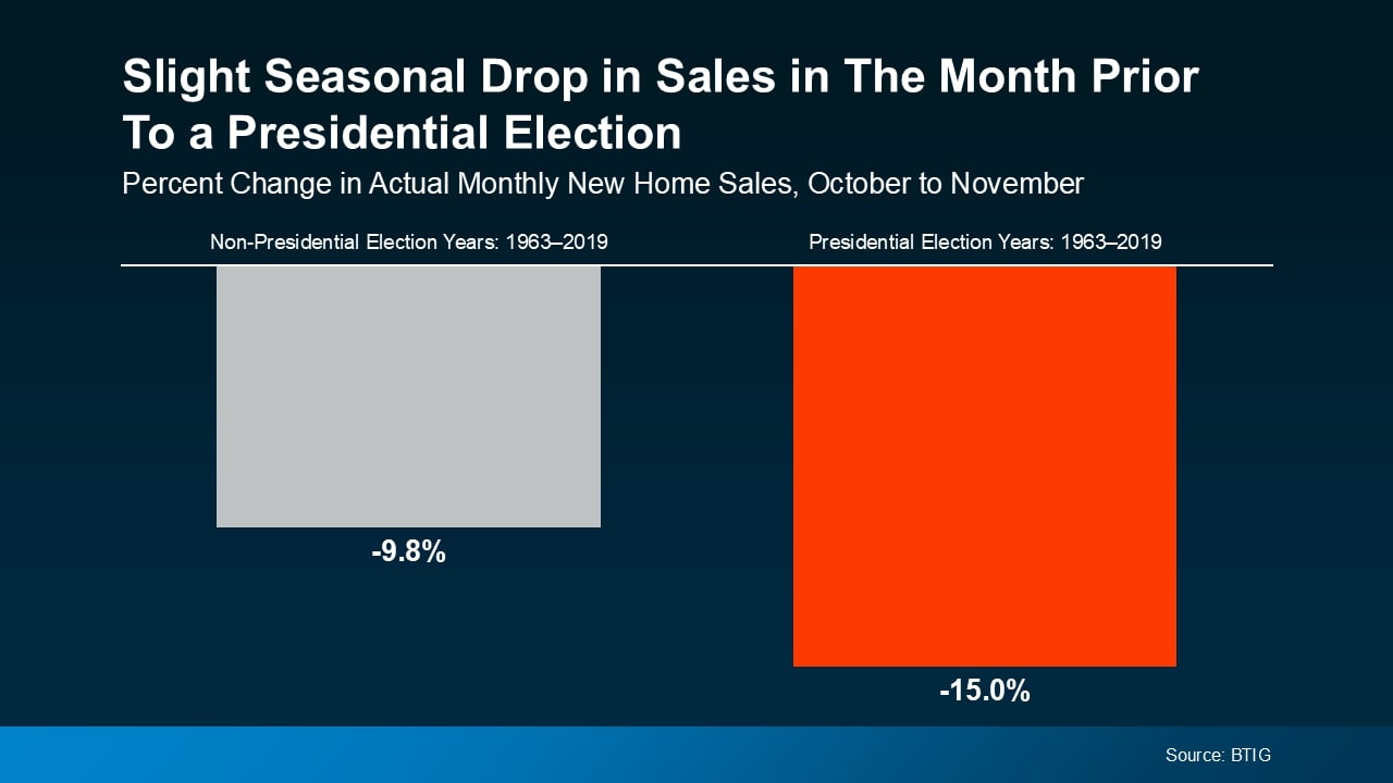 FAQ:2024 Elections Impact On Housing Market