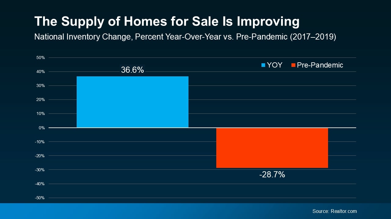 FAQ: Today's Housing Market Myths!