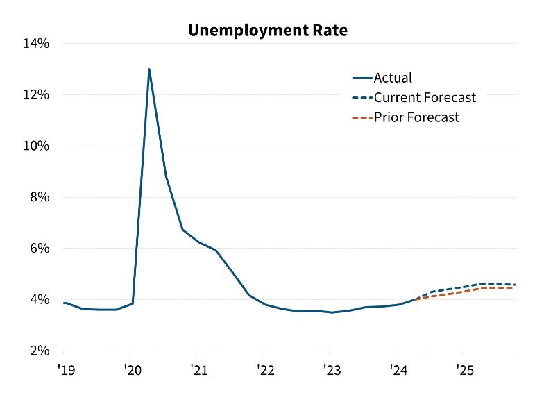 What Does Weaker Employment News Mean For Interest Rates