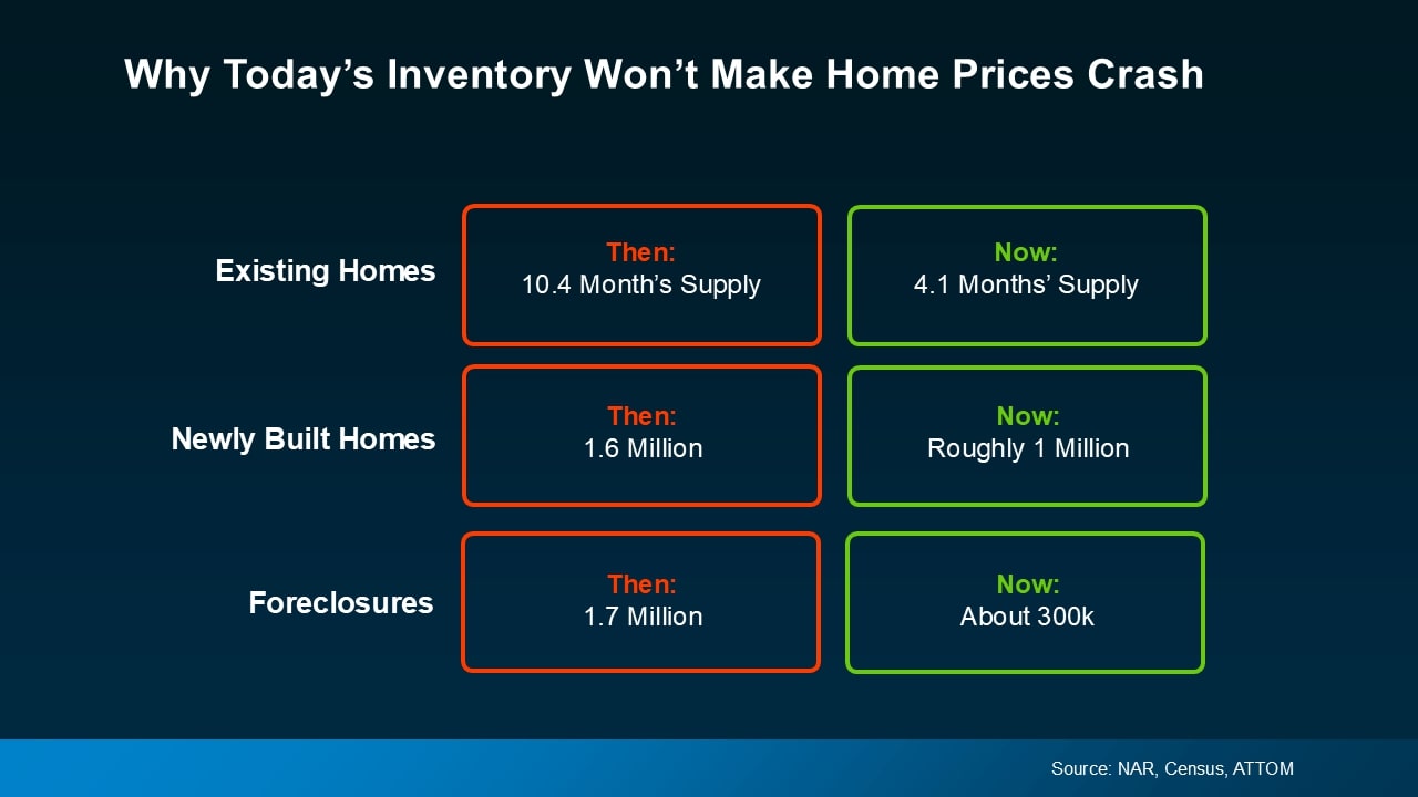 FAQ: Today's Housing Market Myths!